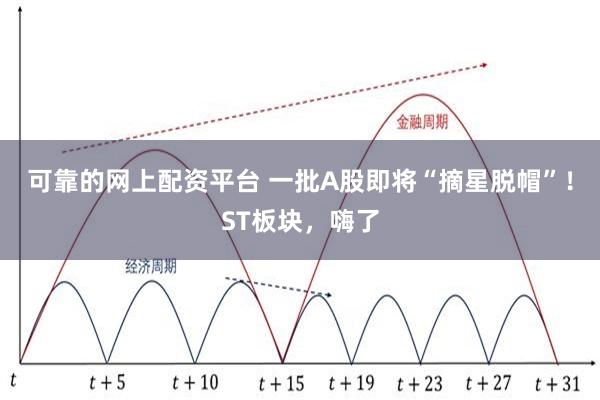 可靠的网上配资平台 一批A股即将“摘星脱帽”！ST板块，嗨了