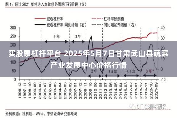 买股票杠杆平台 2025年5月7日甘肃武山县蔬菜产业发展中心价格行情