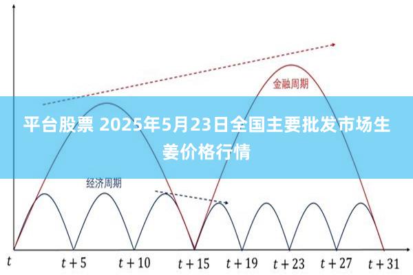 平台股票 2025年5月23日全国主要批发市场生姜价格行情