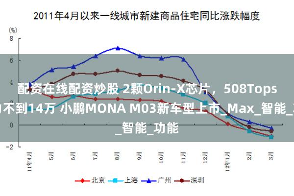 配资在线配资炒股 2颗Orin-X芯片，508Tops算力不到14万 小鹏MONA M03新车型上市_Max_智能_功能
