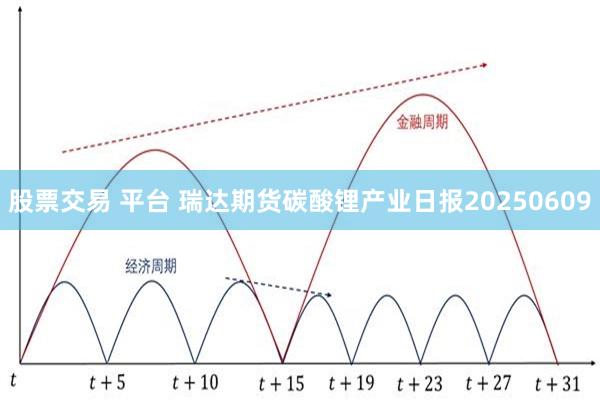 股票交易 平台 瑞达期货碳酸锂产业日报20250609