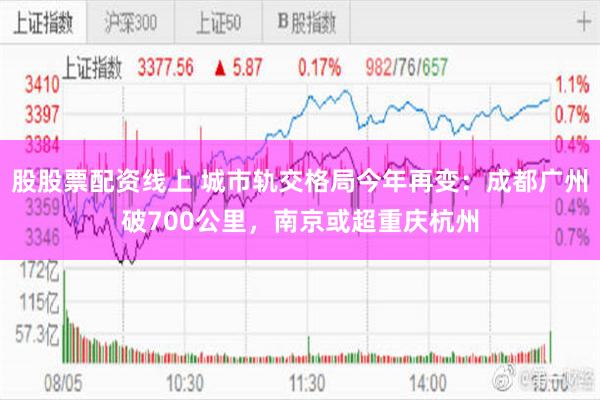 股股票配资线上 城市轨交格局今年再变：成都广州破700公里，南京或超重庆杭州